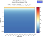 Time series of Global Ocean 65N to 65S Potential Temperature vs depth